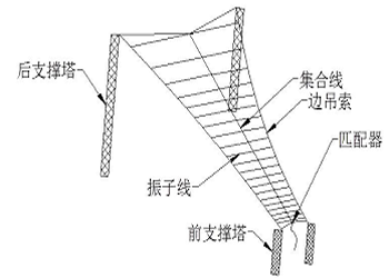 1.5～30MHz对数周期天线