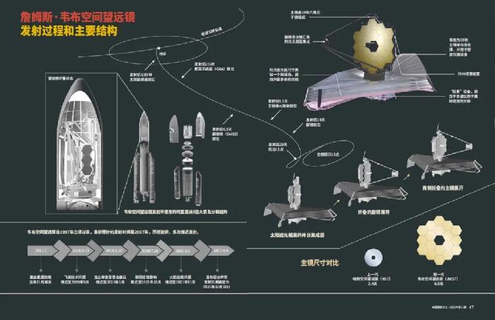 二十五载终起航 | 詹姆斯·韦布空间望远镜的星辰大海