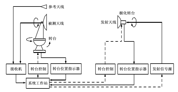 暗室测试系统