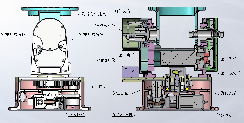 紧缩场转台设计